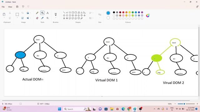 What is Virtual DOM in React JS | React JS for Beginners смотреть онлайн