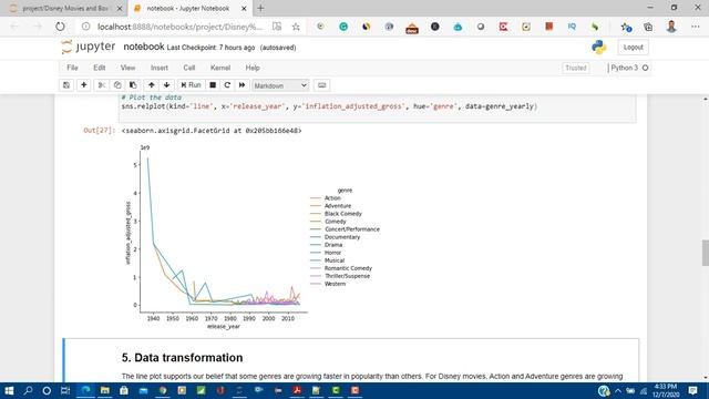 Data science Project (Python) 2 : Disney Movies and Box office Success смотреть онлайн
