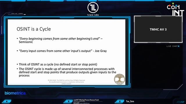 Joe Gray - Workshop: 2 Hour People OSINT Walkthrough смотреть онлайн