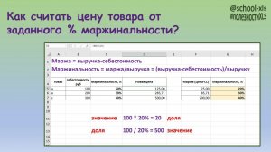 Как рассчитать цену товара от заданного % маржинальности?