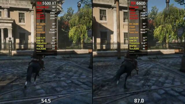 RX 5500 XT Vs RX 6600 | How Big Is The Difference? | 2021