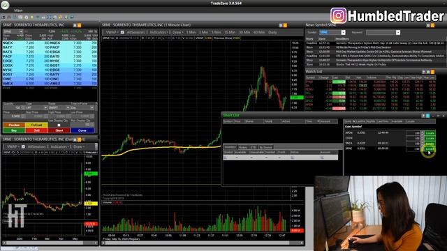 TradeZero Set Up- Zero Pro Trading Platform Tutorial (TradeZero Hotkeys, Charts, Short Locates etc) смотреть онлайн