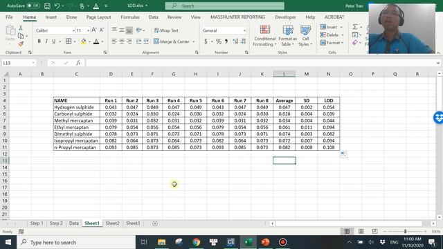 How to Calculate Limit of Detection | 3 SD with Blank | Openlab Chemstation Intelligent Reporting смотреть онлайн
