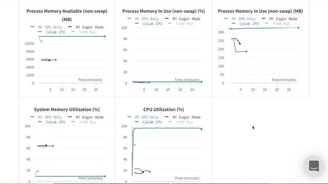 Machine Learning on the M1 Macbook Pro? смотреть онлайн