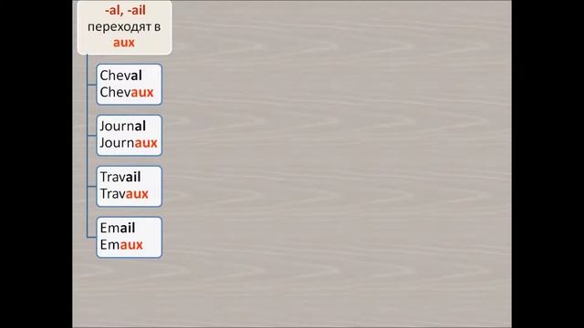 Французский для начинающих, Урок 9 смотреть онлайн