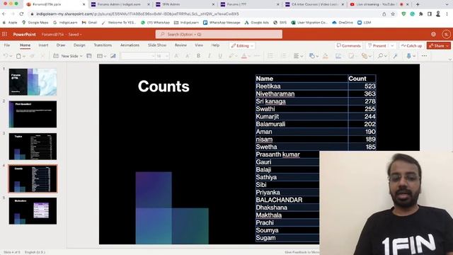 75,000+ Discussions on Forums | Fun & Interactive Session смотреть онлайн
