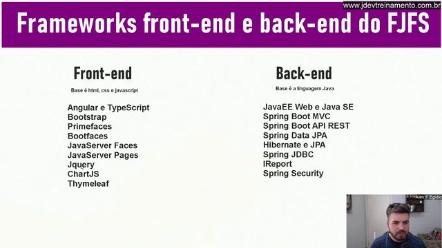 Frameworks front end e back end dentro de um projeto Java смотреть онлайн