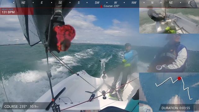 No-win situation? A tough downwind strategy choice смотреть онлайн