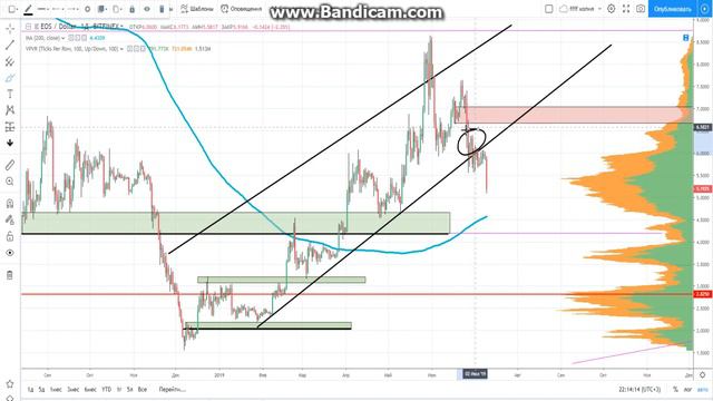 БИТКОИН ОБЗОР | ОСТОРОЖНО С АЛЬТАМИ !!!| 10 ИЮЛЯ смотреть онлайн