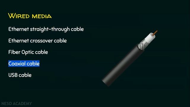 Components of a Computer Network смотреть онлайн