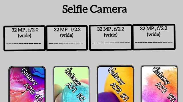Samsung Galaxy A73 5G Vs Galaxy A72 5G Vs A71 5G Vs A70 | Full Comparison (2022) смотреть онлайн