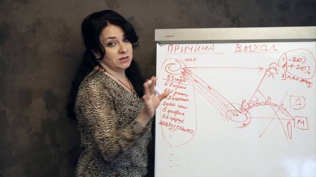 Начни своё дело. Презентация возможностей_Ирина Кулешова смотреть онлайн
