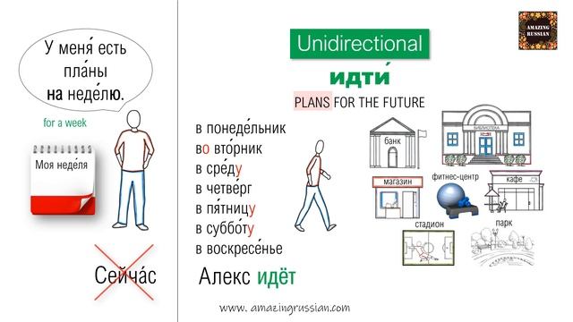 Basic Russian 1. Verbs of Motion. Going on Foot: ИДТИ-ХОДИТЬ смотреть онлайн