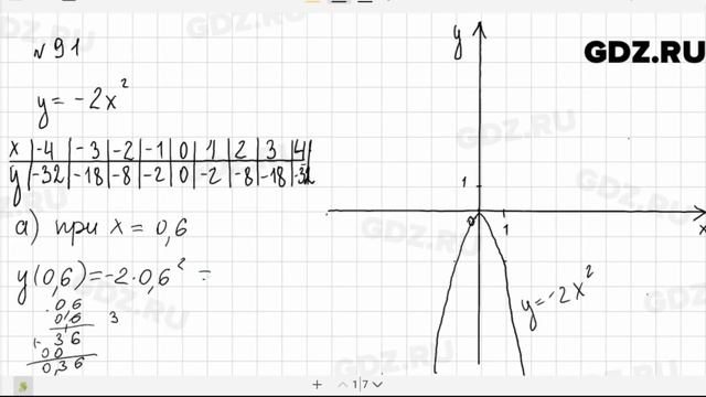 № 91 - Алгебра 9 класс Макарычев смотреть онлайн
