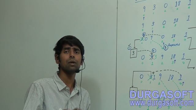 Data Structures Insertion Sort смотреть онлайн