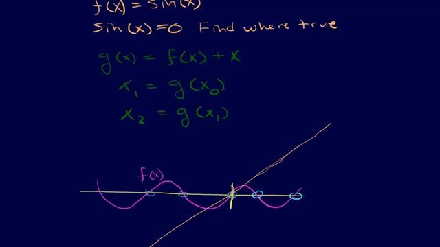 2.1.3-Roots: Fixed Point Iteration смотреть онлайн