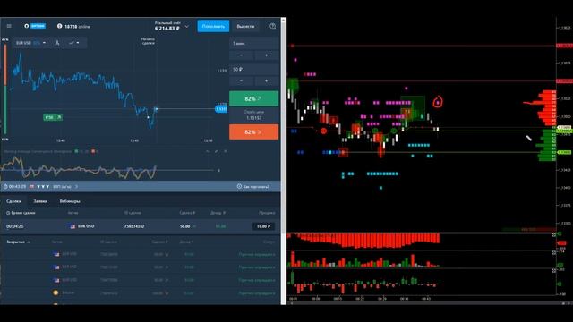Живая торговля бинарными опционами на пару EURUSD смотреть онлайн