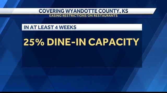 Wyandotte County businesses react to extension of stay-at-home order смотреть онлайн
