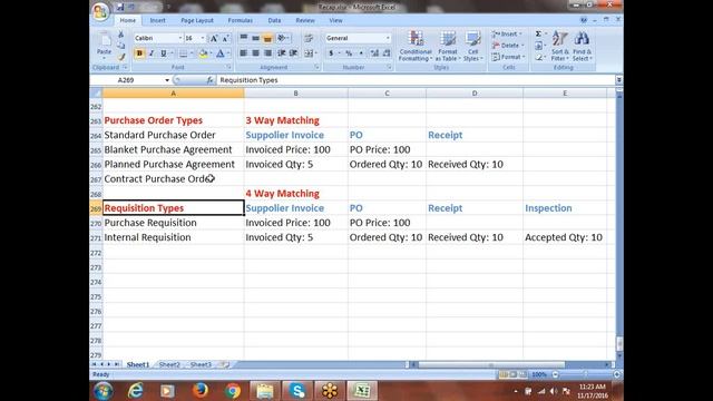 Oracle Financials Online Training | P2P Process | ERPTREE.COM смотреть онлайн