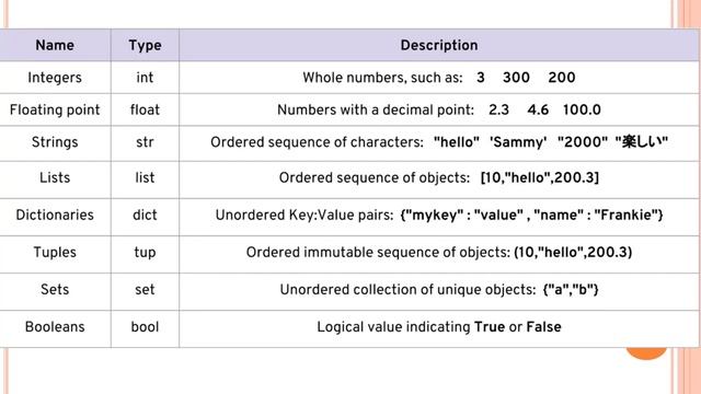 #5 - Data Types Section Overview | Learn Free Python Programming Course 2022 | Python Programming смотреть онлайн