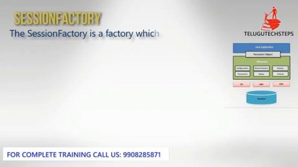 HIBERNATE INTRODUCTION IN TELUGU | HIBERNATE IN TELUGU