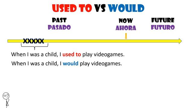 Used to vs Would смотреть онлайн