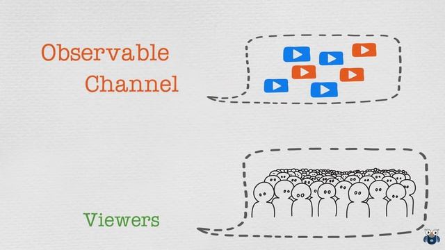 Observer Design Pattern : An Introduction: Software Architectural Pattern смотреть онлайн