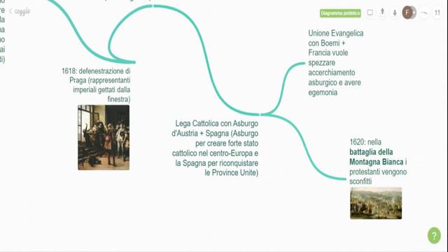 STORIA: LA GUERRA DEI TRENT'ANNI смотреть онлайн