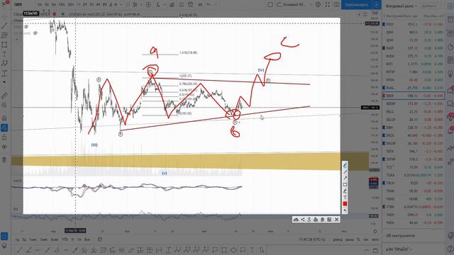 Сбербанк. Часть 3. Надежда на дивиденды тает...где продать? смотреть онлайн