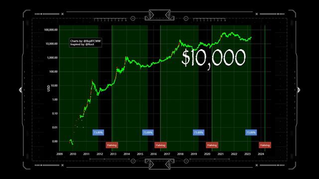 This Is THE BIGGEST Opportunity In Crypto Right Now! смотреть онлайн