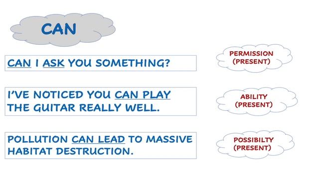 MODAL VERBS - PART 1 - MAY, MIGHT, CAN, COULD (PRESENT & PAST) - FORM AND MEANING смотреть онлайн