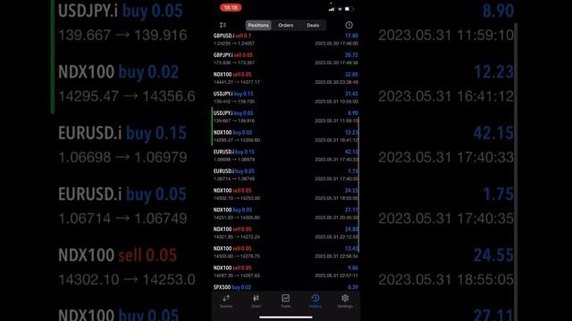 Отчет за неделю по одному из форекс счетов смотреть онлайн