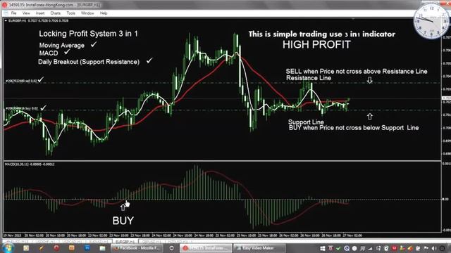 Trend Signal Indicator 3 in 1 - High Profit Forex смотреть онлайн