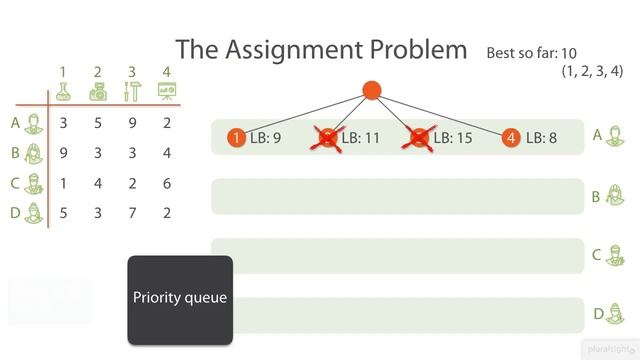 Branch and Bound смотреть онлайн