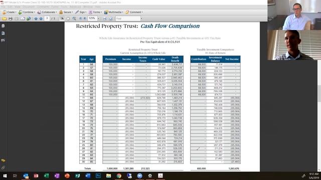 Restricted Property Trust Oral Surgeon Case Study смотреть онлайн
