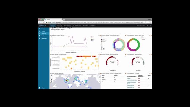 [Webinar] Creating An Advanced Kibana Dashboard In 20 Mins