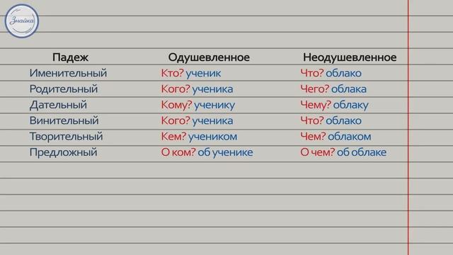 Русский 5 класс Имя существительное смотреть онлайн