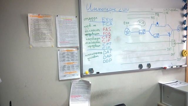 Доходчиво про ИНКОТЕРМС 2010//Условия поставки EXW/FCA/FAS/FOB/CFR/CIF/CPT/CIP/DAT/DAP/DDP