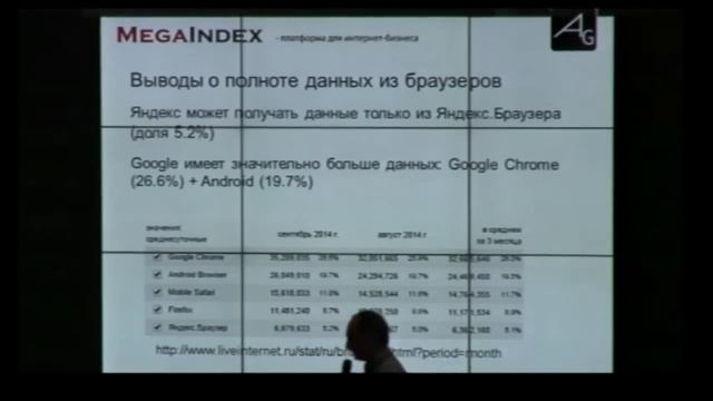 Николай Хиврин, ALTWeb Group смотреть онлайн