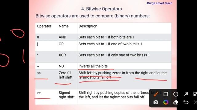 Operators in Python смотреть онлайн