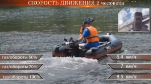 Как ведет себя ПВХ Лодка RL290AM Мотор T3.6 л.с.