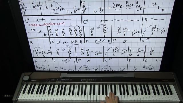Cool Groovy Piano Lesson From The Good Ol' Days смотреть онлайн