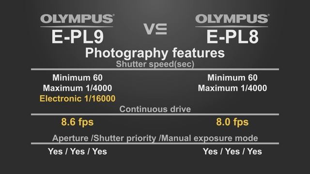 Olympus PEN E-PL9 vs Olympus PEN E-PL8 смотреть онлайн