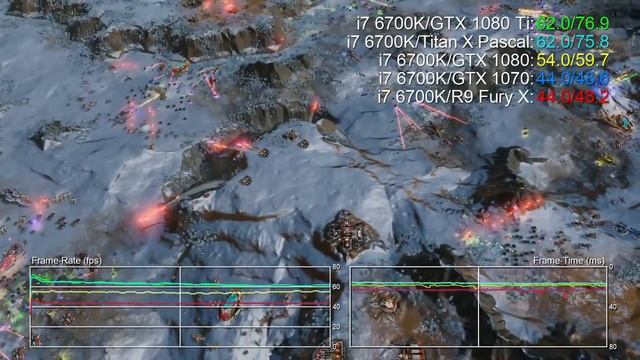 сравнивание GTX 1080 Ti vs GTX 1080 Titan X vs GTX 1070 vs R9 Fury X в 8 играх (4к) смотреть онлайн