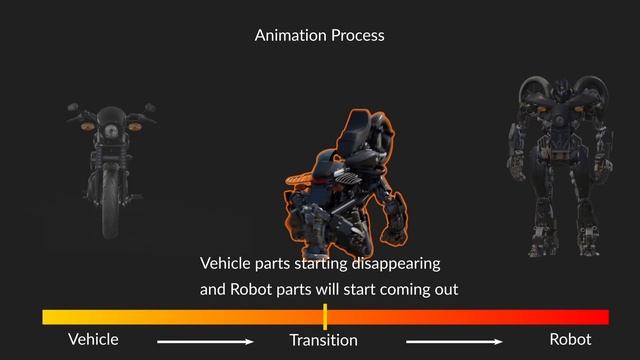 Making Of Transformers VFX - Blender Tutorial | 2.9 смотреть онлайн