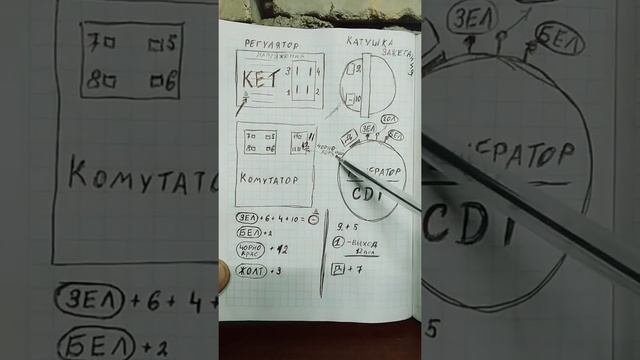 Как подключить зажигание CDI на прямую смотреть онлайн