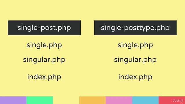 048 Adding a single post php template смотреть онлайн