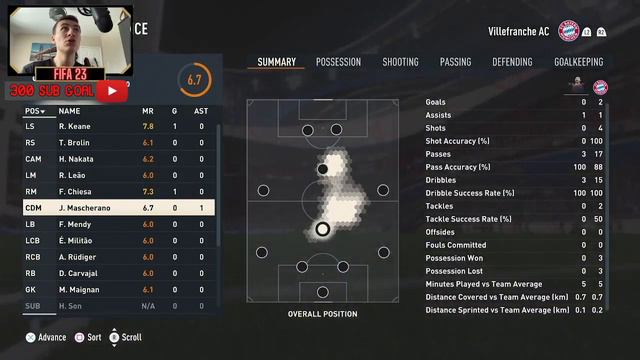 BARCA LEGEND! 89 MASCHERANO WORLD CUP HERO REVIEW -FIFA 23 смотреть онлайн