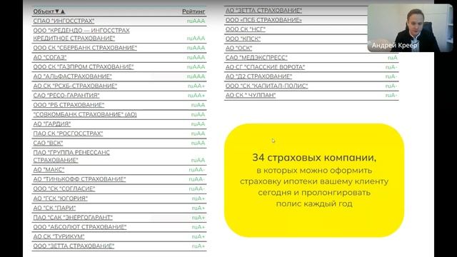 ВЕБИНАР: ИЗМЕНЕНИЯ РЫНКА ИПОТЕЧНОГО СТРАХОВАНИЯ смотреть онлайн