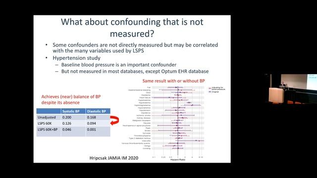 Drawing Reproducible Conclusions from Observational Clinical Data (George Hripcsak, Mar 8, 2022) смотреть онлайн